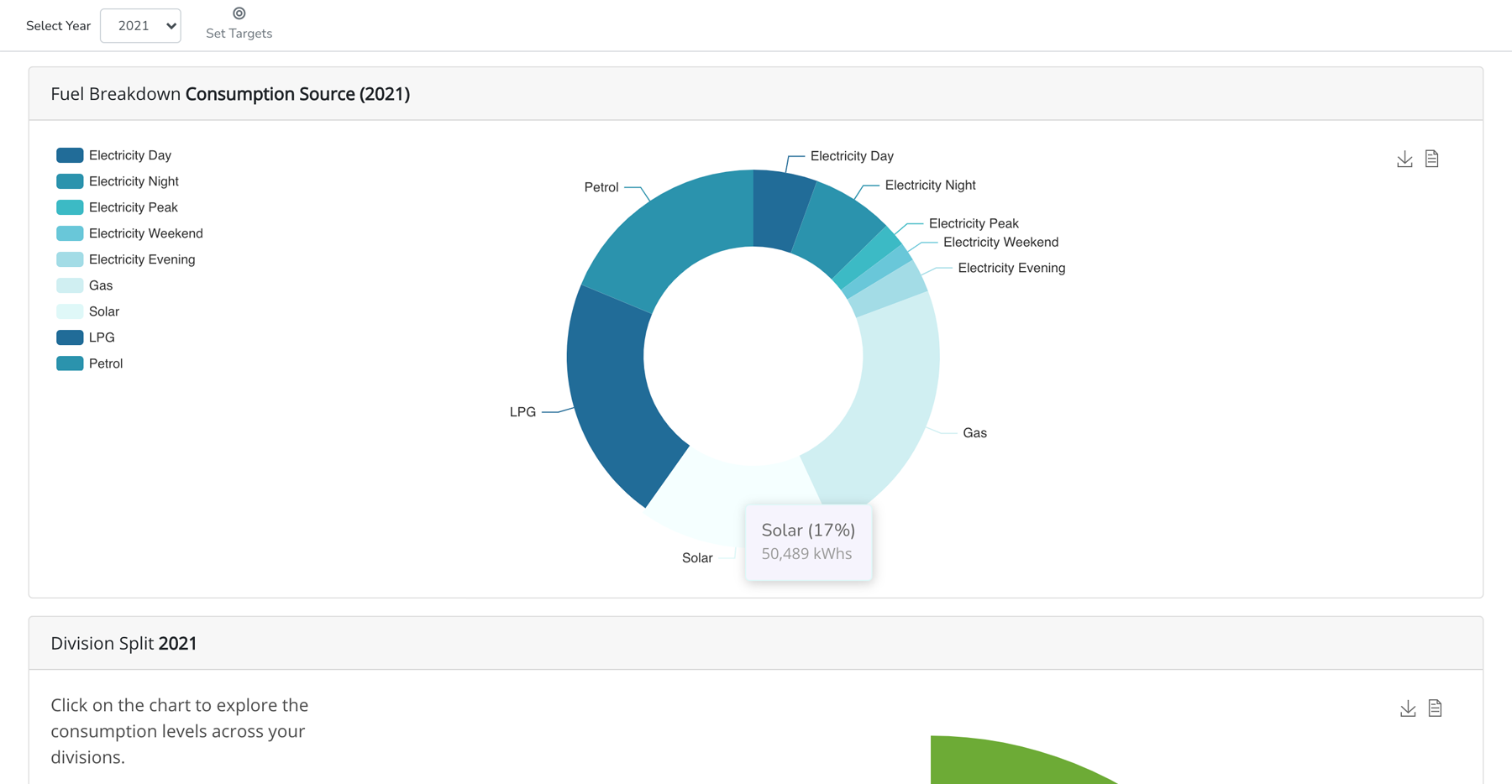 Screenshot of EnergyElephant energy consumption reporting dashboard