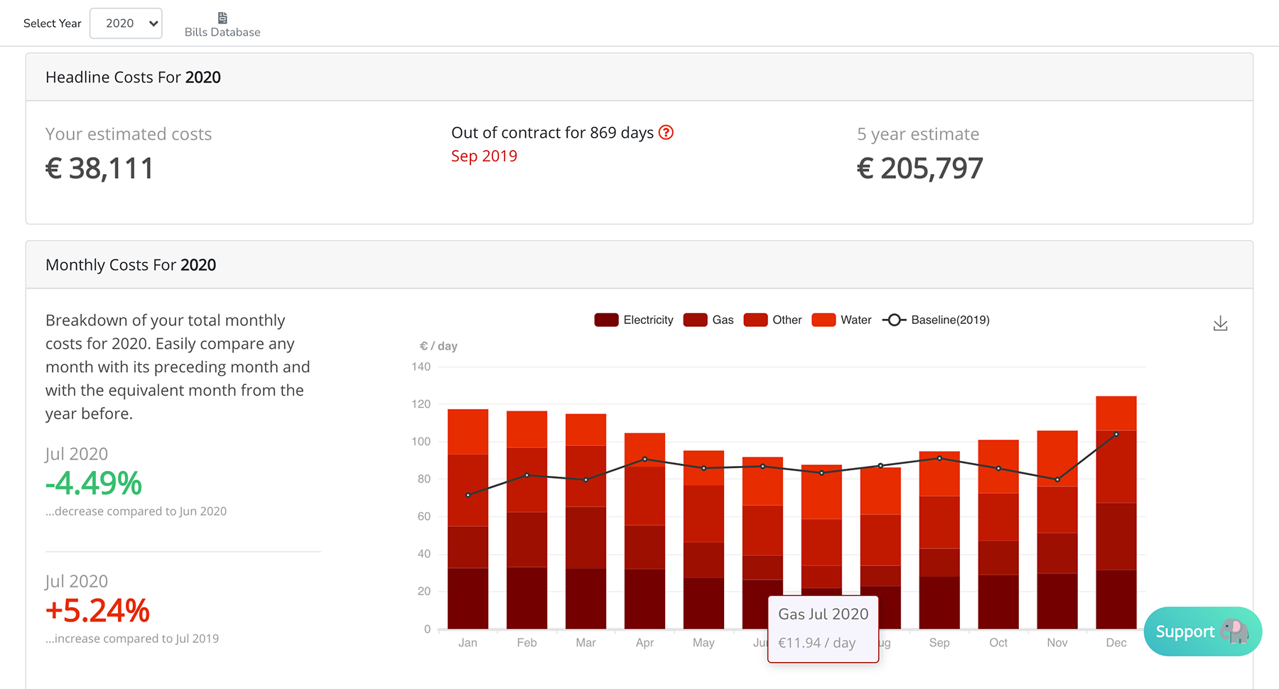 Screenshot of EnergyElephant financial reporting dashboard