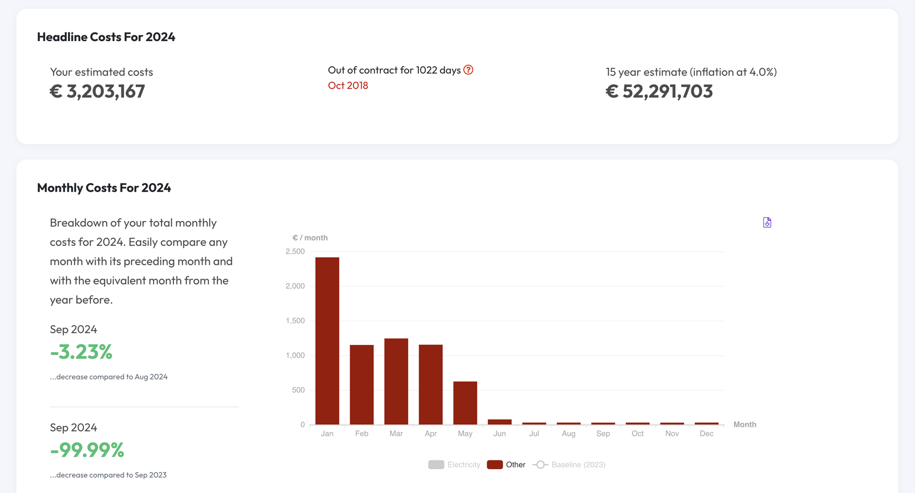 Screenshot of EnergyElephant financial reporting dashboard