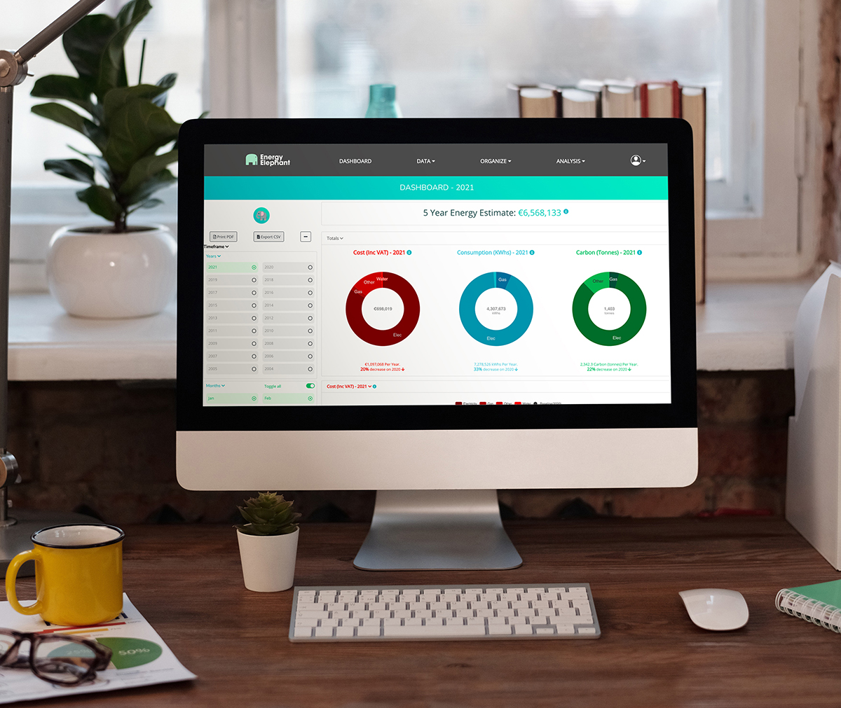 Energy cost graph, energy consumption and carbon emission dashboard displayed on computer monitor