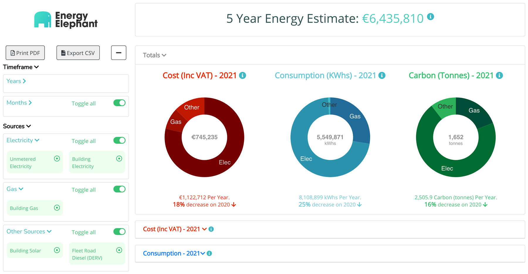 Screenshot of EnergyElephant overview dashboard