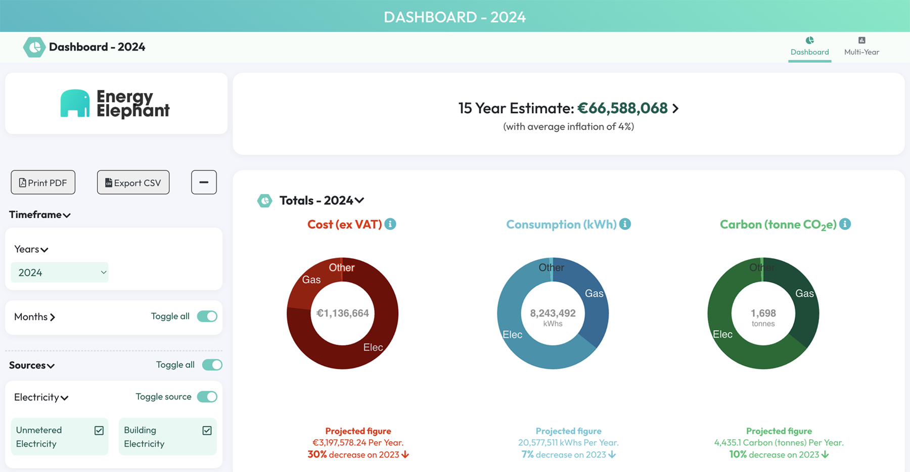 Screenshot of EnergyElephant overview dashboard