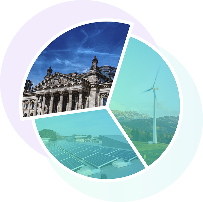Pie chart shaped illustration with segments showing the German Reichstag building, wind power and solar panels
