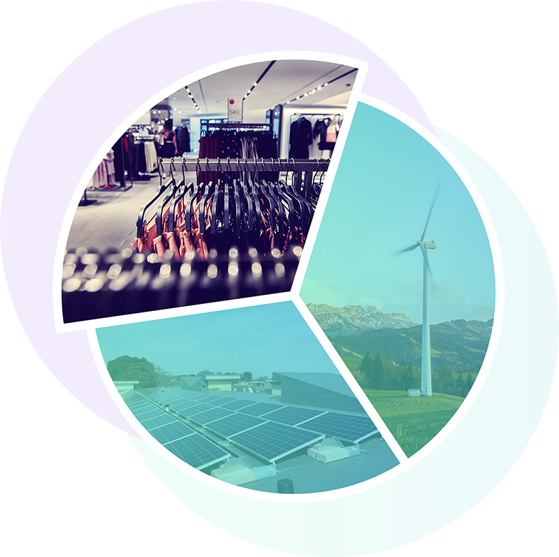 Pie chart shaped illustration with segments showing a rack of garments in a retail outlet, wind power and solar panels